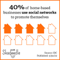 home based businesses use social media