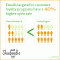 email open rates