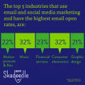 email open rates
