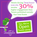 Twitter best times