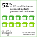 Small Biz Use Social Media