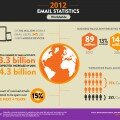 email statistics infographic