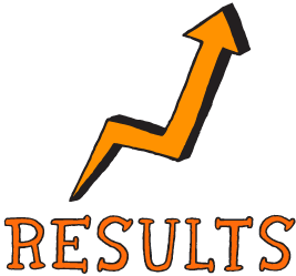 results