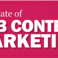 b2b Content Marketing