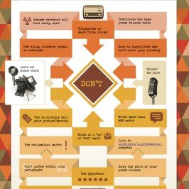 Press Releases Dos & Don’ts [Infographic]