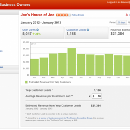 New Tool Allows Businesses to Track Money Made from Yelp