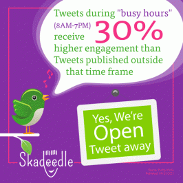 Best Time to Tweet on Twitter?