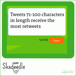 Is Your Tweet Short and Sweet? [Infographic]