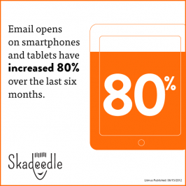 Email Open Rates On Smartphones Are Soaring! [Infographic]