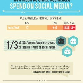 Do CEO’s Use Social Media? [Infographic]