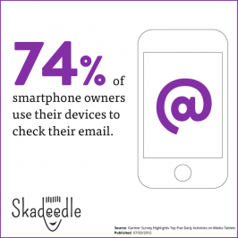Smartphones + Email = BFFs [Infographic]