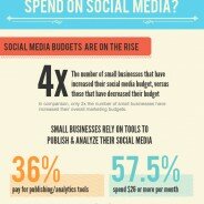 How Much Do Small Businesses Spend On Social Media? [Infographic]
