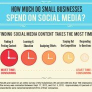 Finding Content Takes Time for Small Businesses [Infographic]
