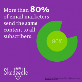 Hit ‘Em With Your Best Shot: Segment Your Email List [Infographic]