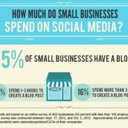 Small Biz Likes Blogs [Infographic]