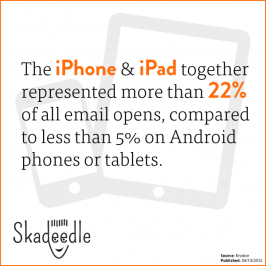 Tablet and Smartphone Owners Love Email! [Infographic]